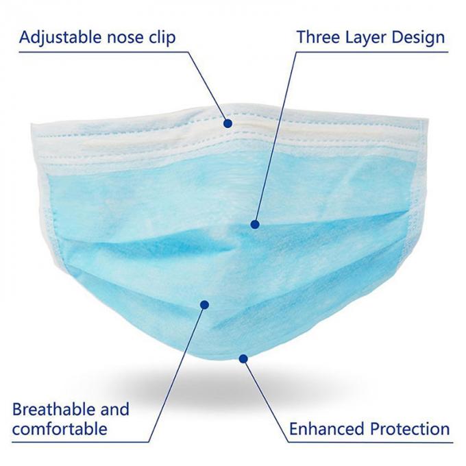 La mascarilla azul disponible respirable del gancho filtración de 3 capas reduce infecciones