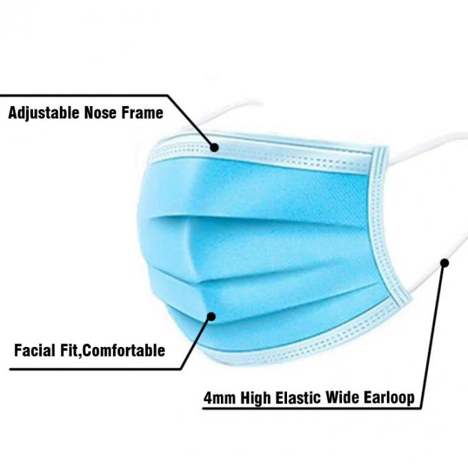 Máscara disponible azul de respiración sana, máscaras de encargo amistosas del hospital de Eco