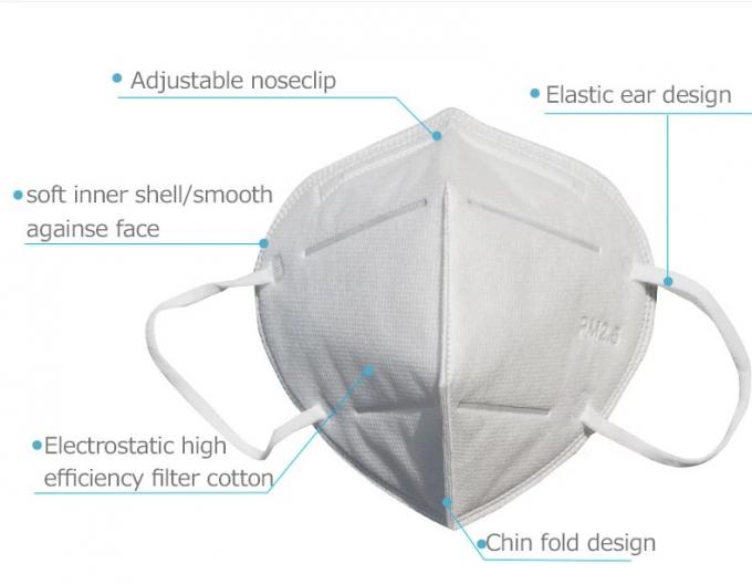 Máscara protectora anti respirable mascarilla/N95 del polvo para trabajar a máquina