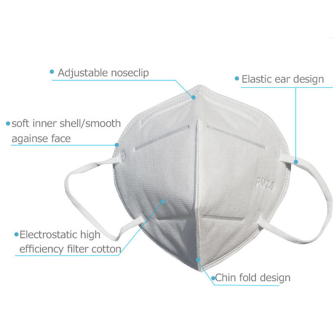 Máscara de polvo disponible blanca amistosa de Eco, máscaras médicas del anti-bacteriano N95